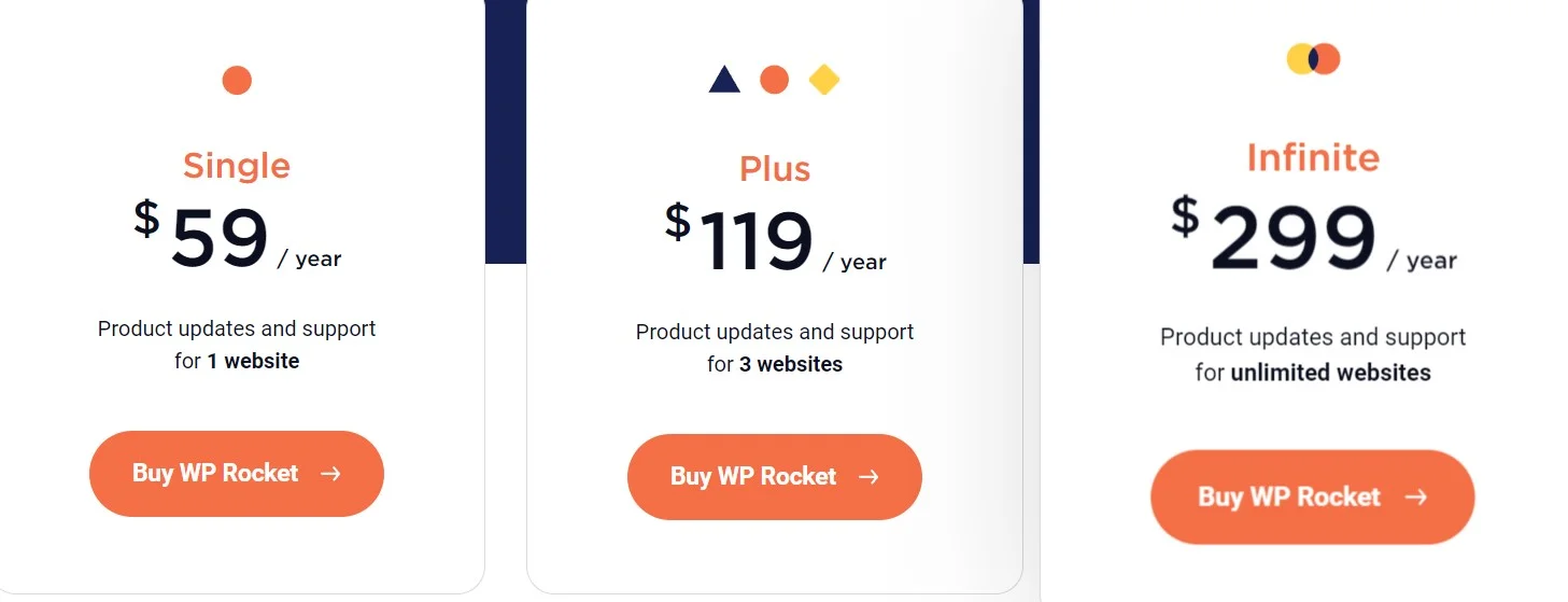 Wp Rocket Pricing