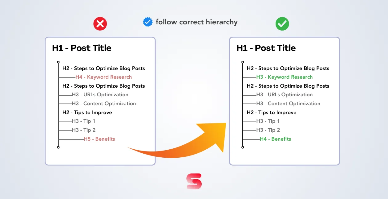 Heading Tags Optimization