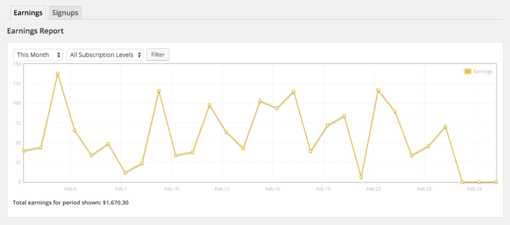 Restrict Content Pro Sales Reports